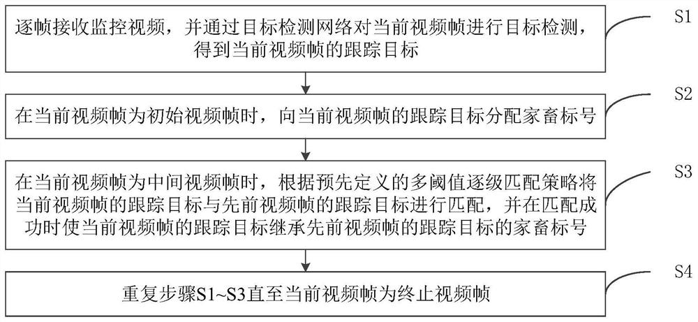 Livestock tracking method and device