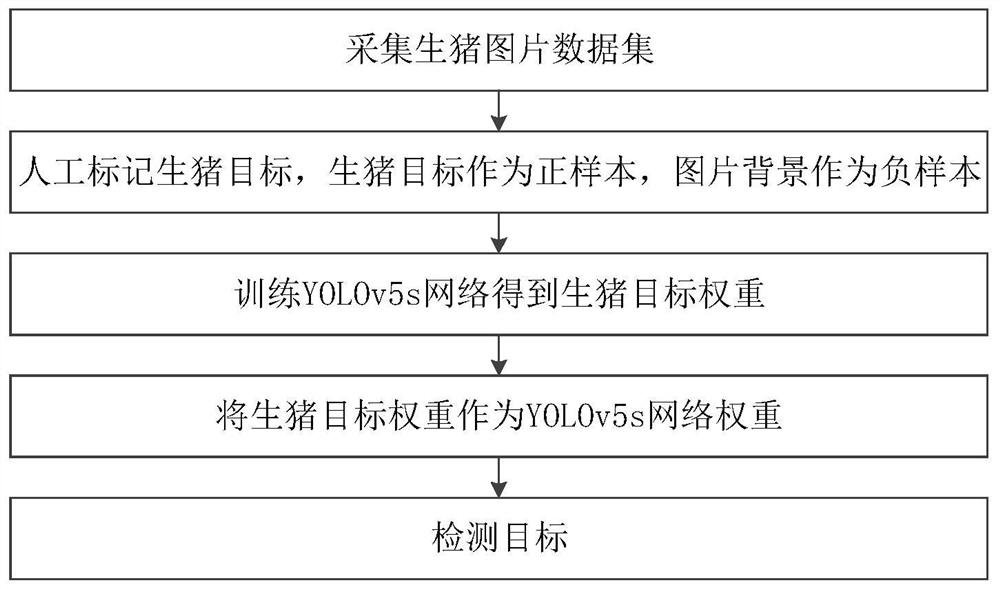 Livestock tracking method and device