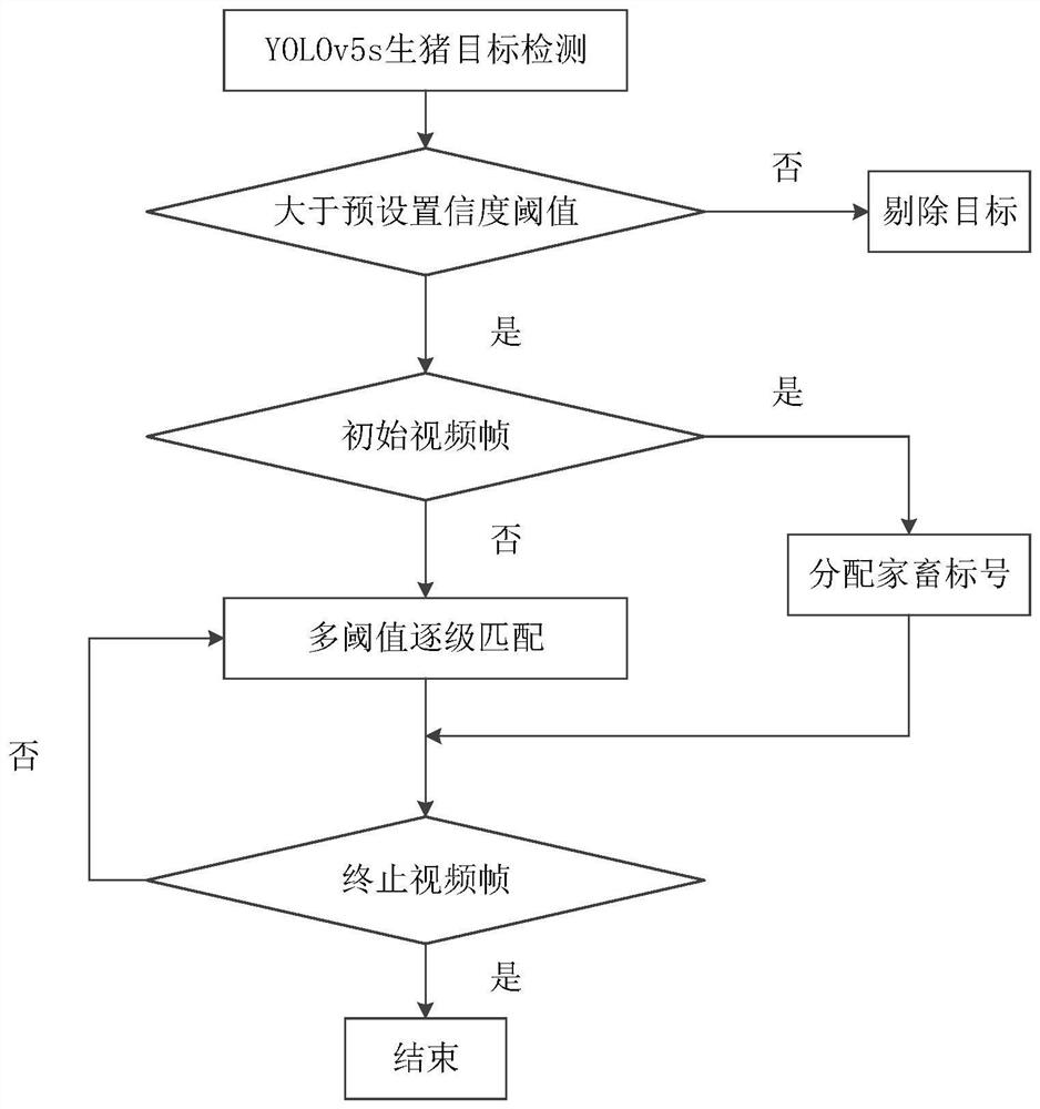 Livestock tracking method and device