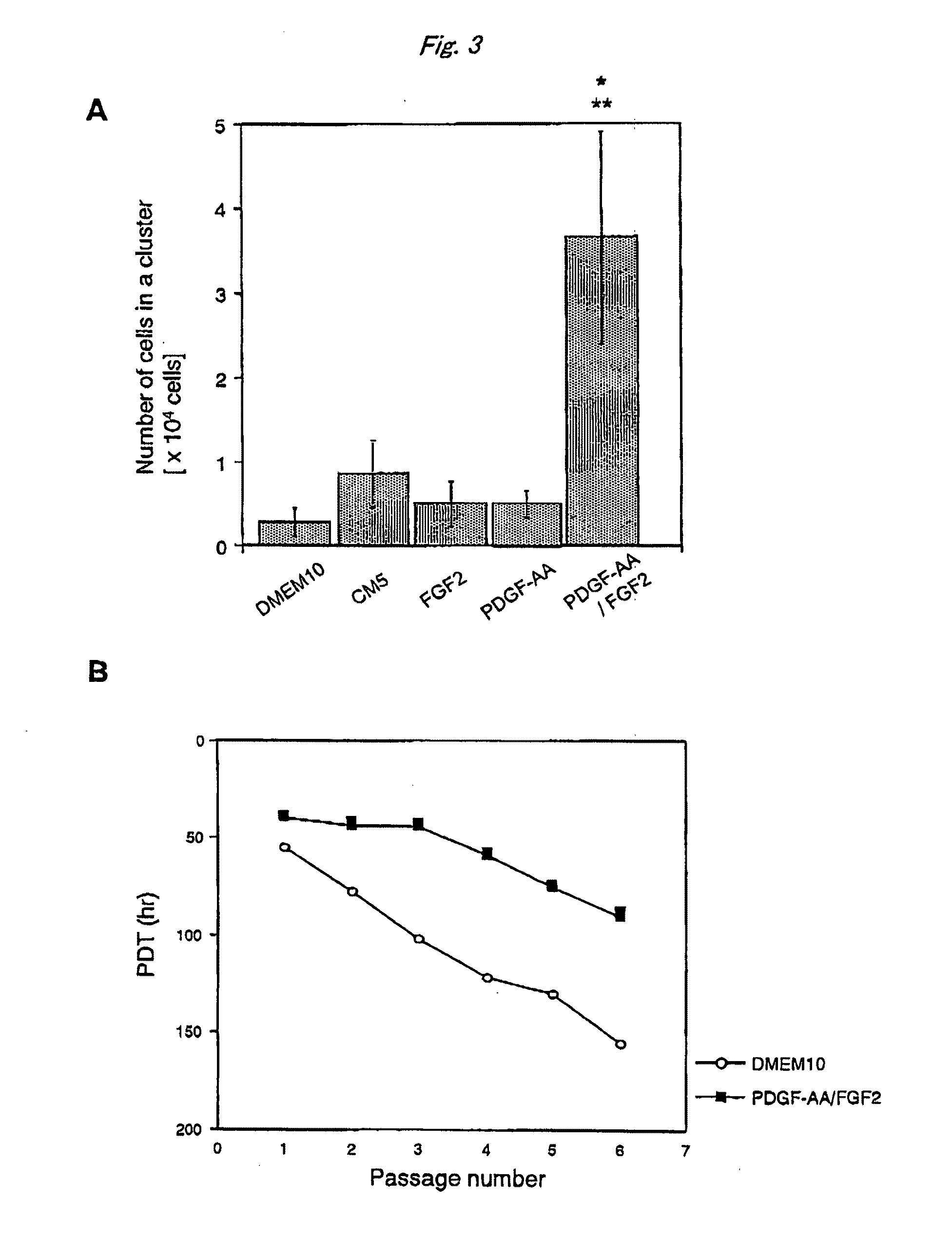 Method for Cultivation of Hair Follicular Dermal Sheath Cells