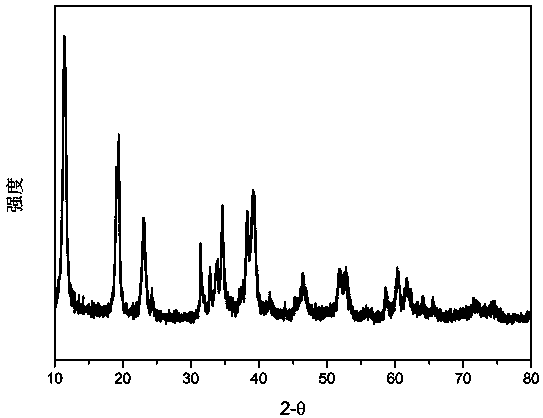 Core-shell structure gradient nickel-cobalt-manganese ternary positive electrode material precursor and preparation method thereof