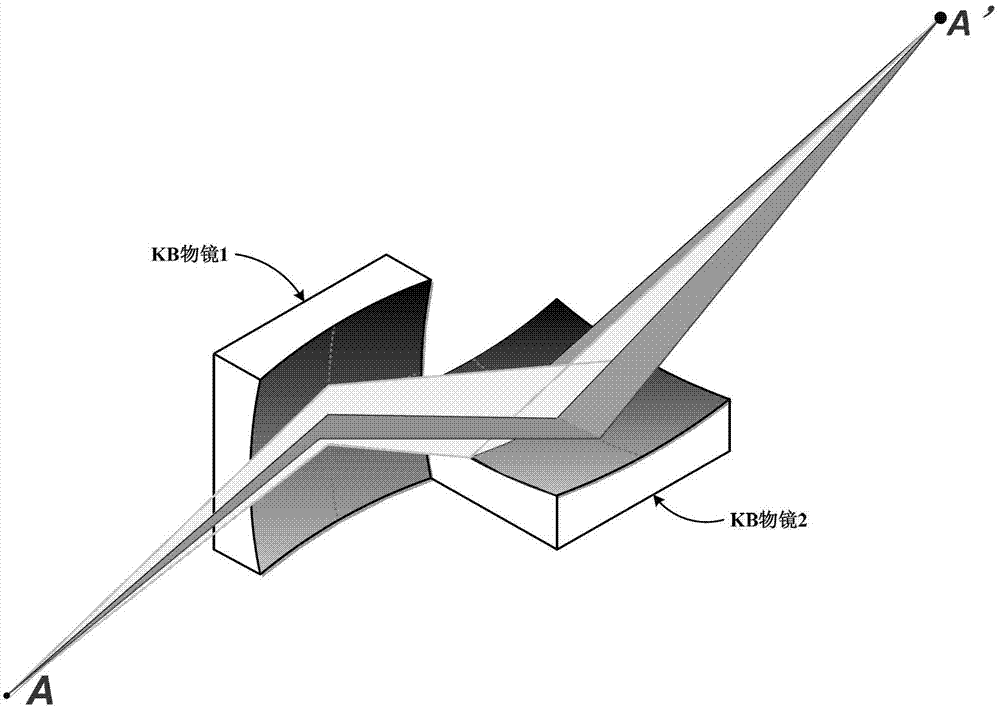 Soft X ray grazing incidence optical system based on double-energy-point multilayer membrane and application thereof