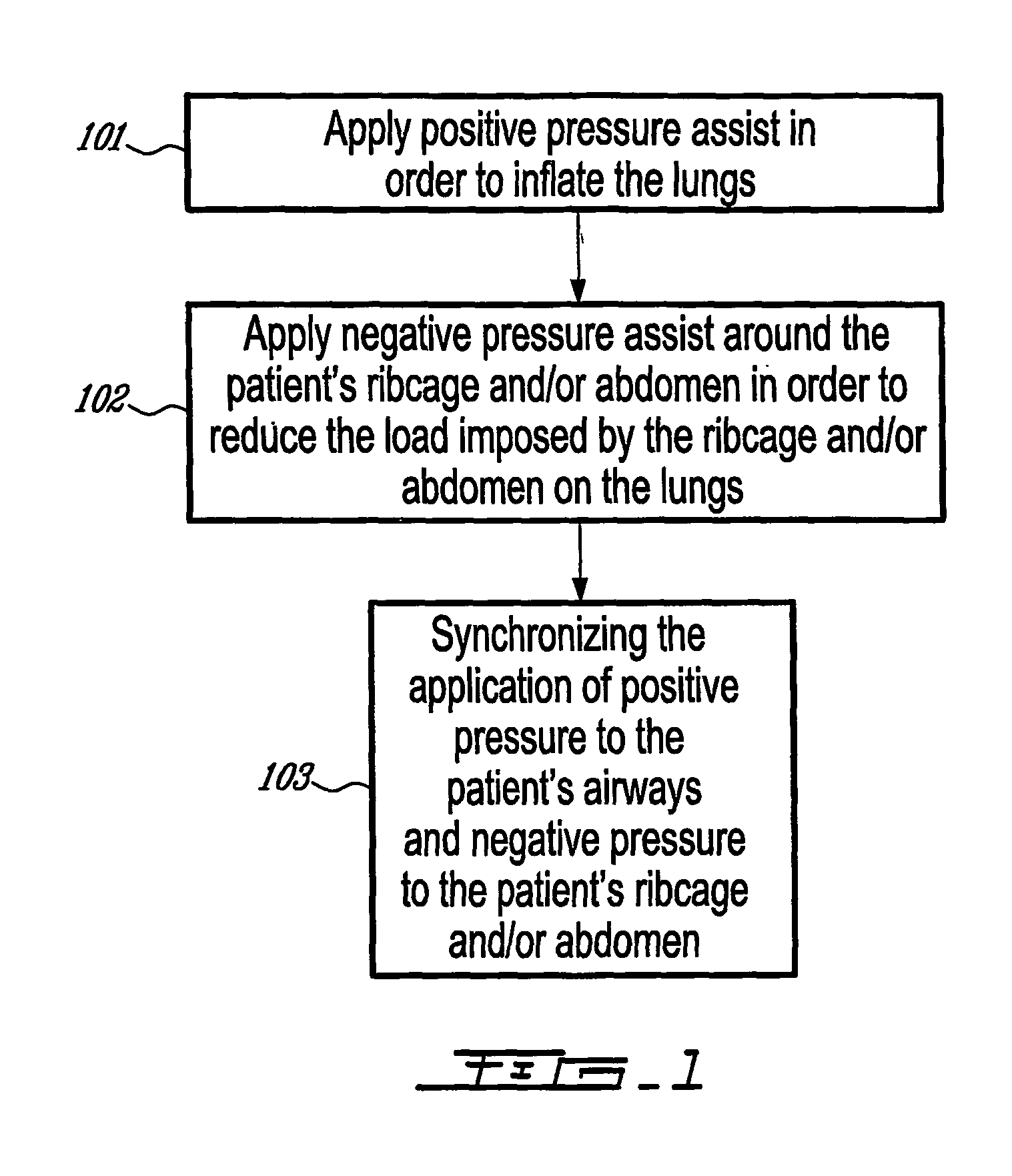 Combined positive and negative pressure assist ventilation