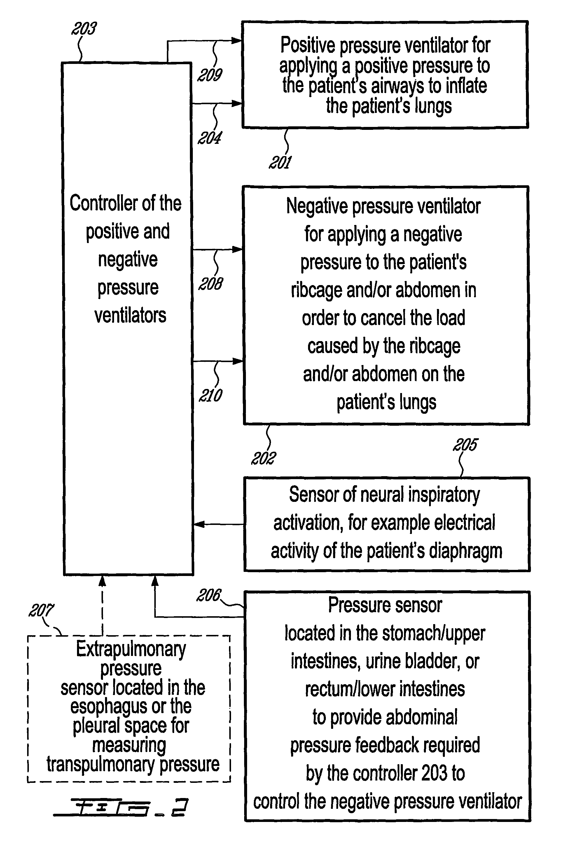 Combined positive and negative pressure assist ventilation