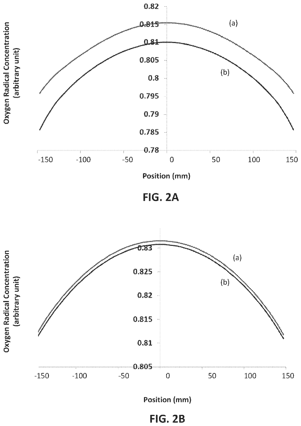 Asymmetric injection for better wafer uniformity