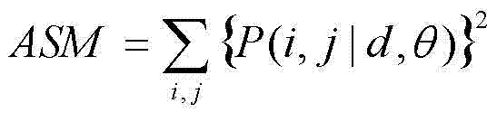 Classification method based on mineral flotation foam image