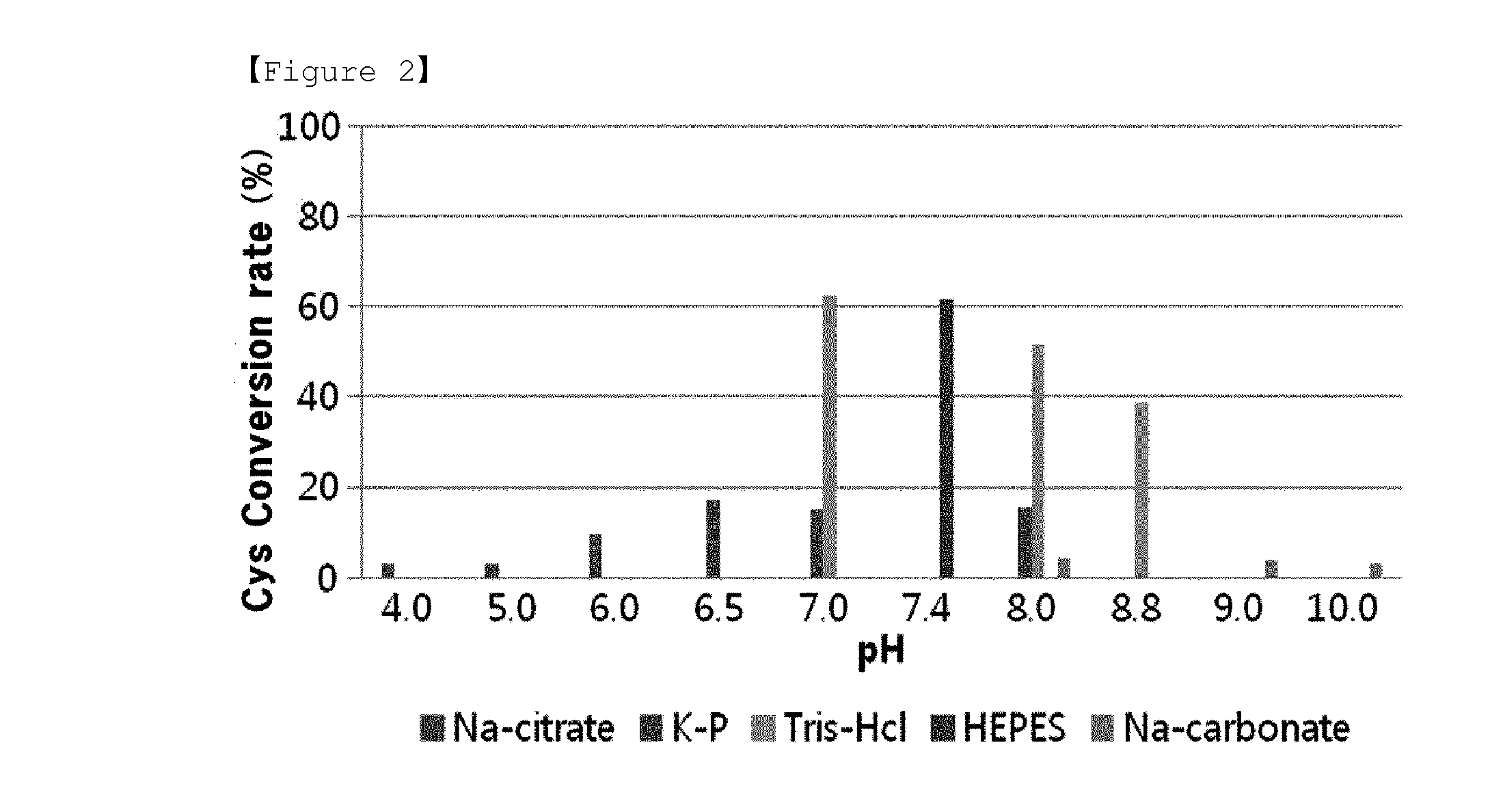 Method for preparing cysteine or a derivative thereof using a novel o-phosphoserine sulfhydrylase