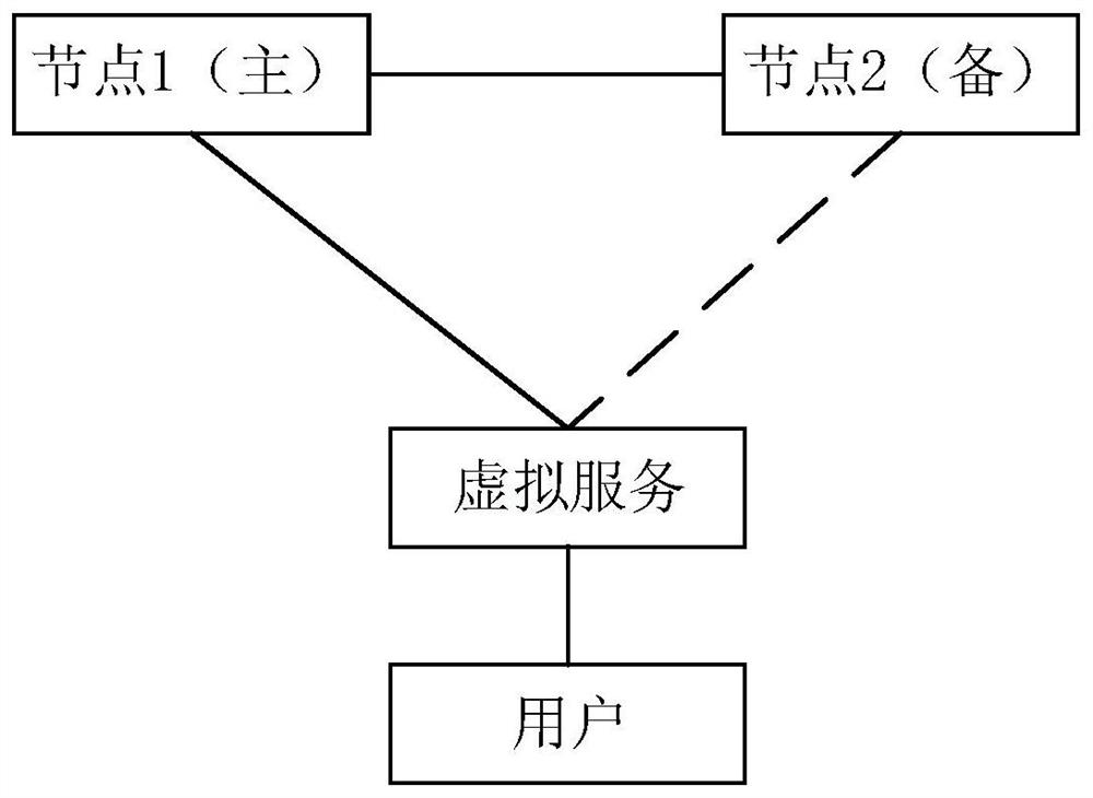 Active-standby node switching method and device