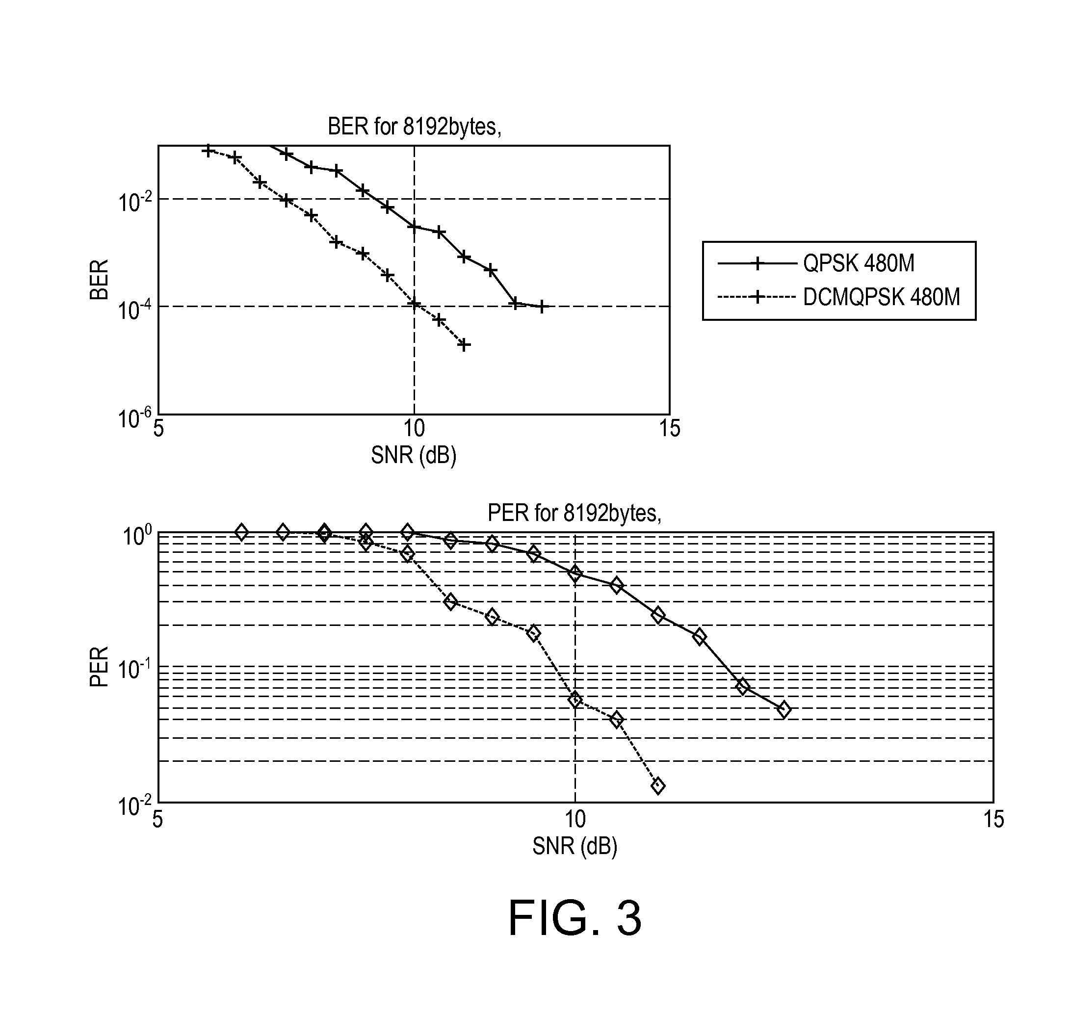 Dual Carrier Modulation