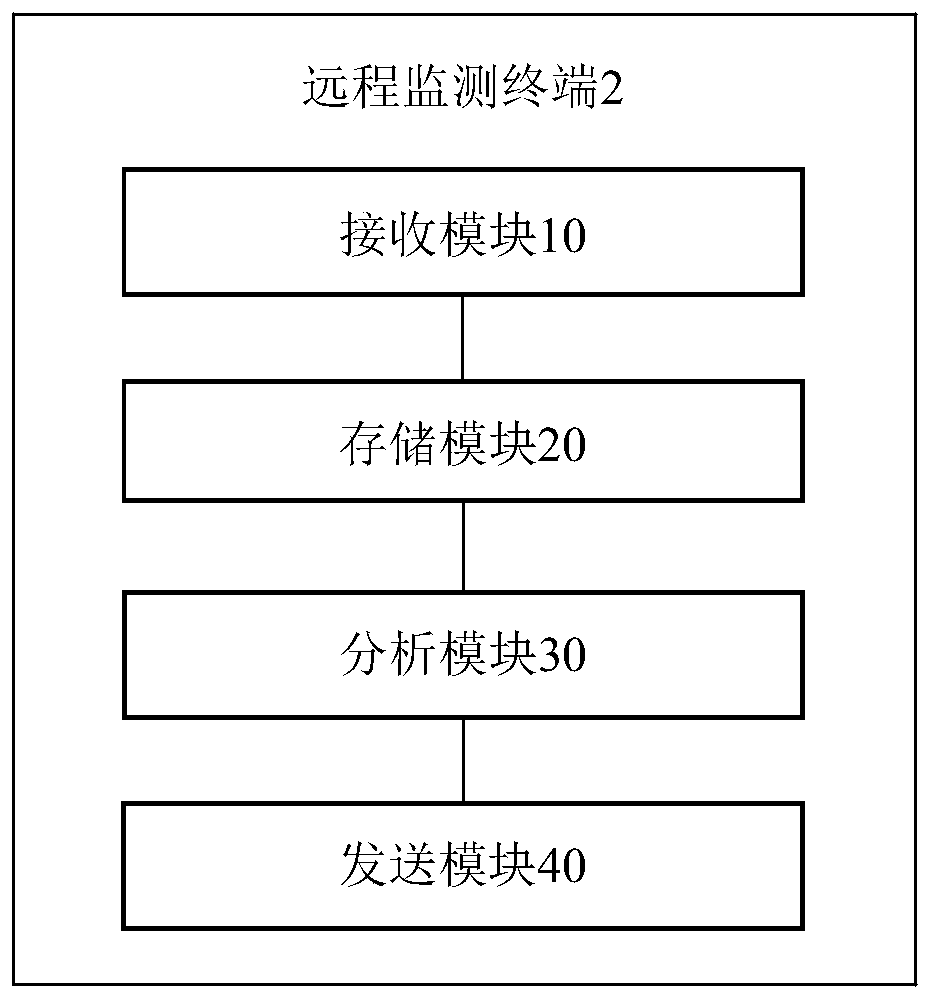 Intelligent monitoring system for power distribution equipment status