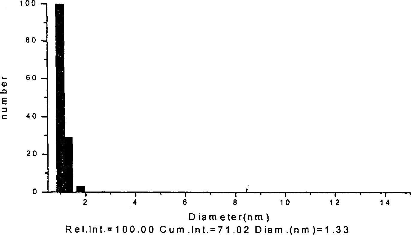 Metal surface anti-corrosion method based on surface nanometer construct