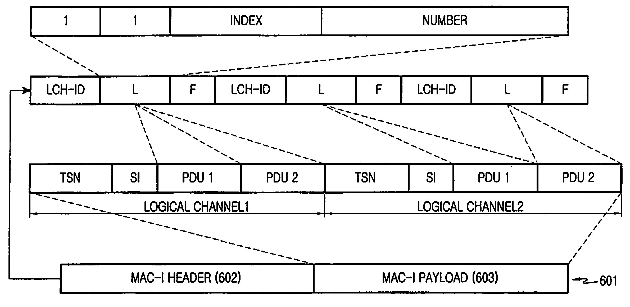 Method for enhancing layer 2 for a high speed packet access uplink