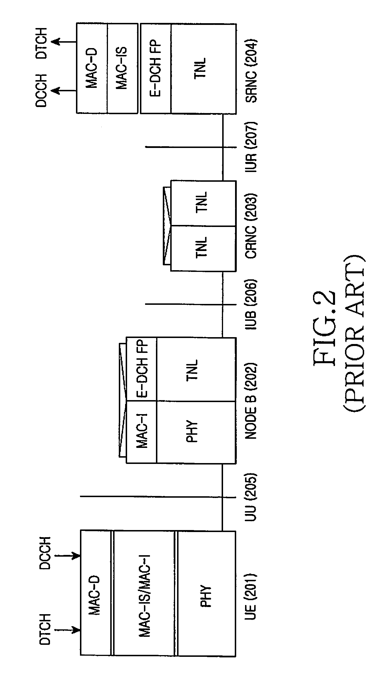 Method for enhancing layer 2 for a high speed packet access uplink