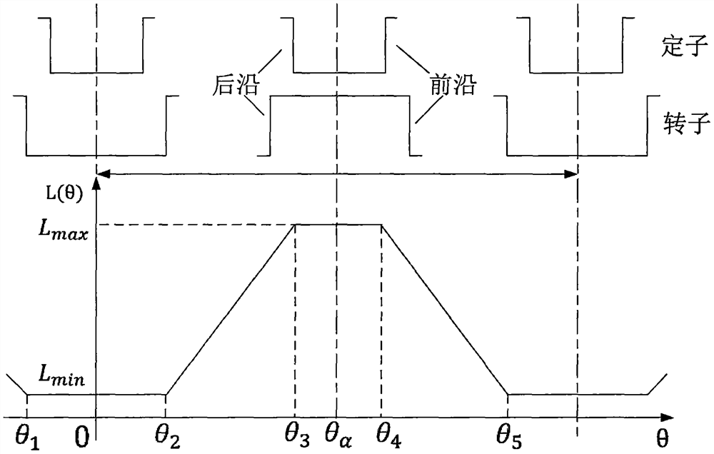 DC wind power plant switched reluctance motor conversion system and control method thereof