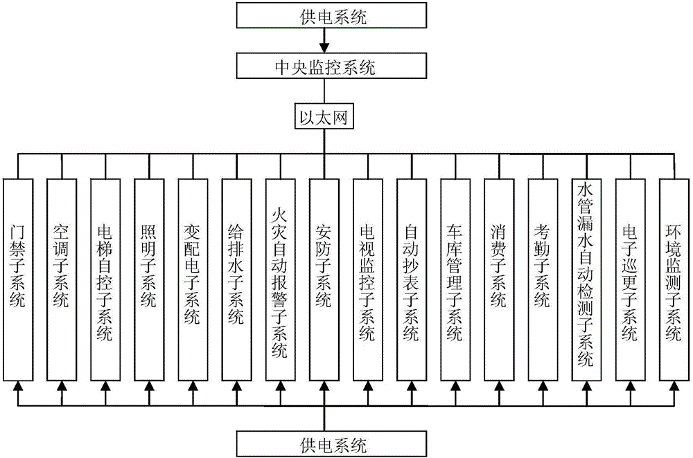 Intelligent building control system