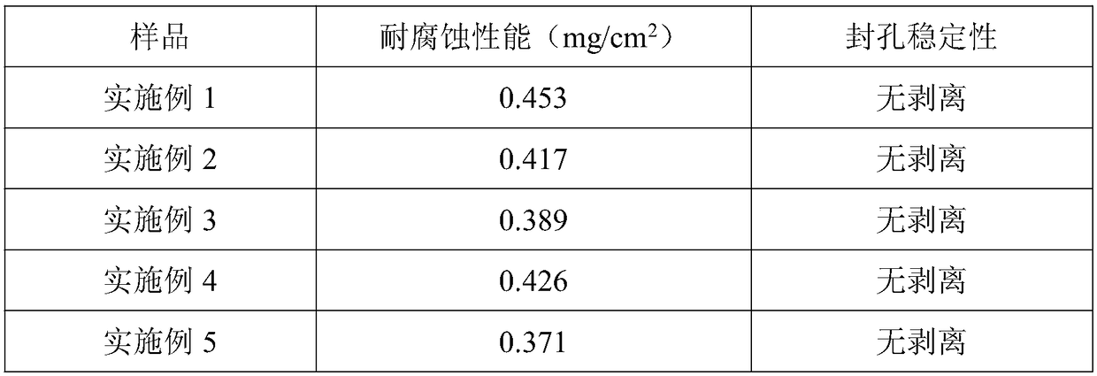 Hole sealing process for magnesium-aluminum alloy