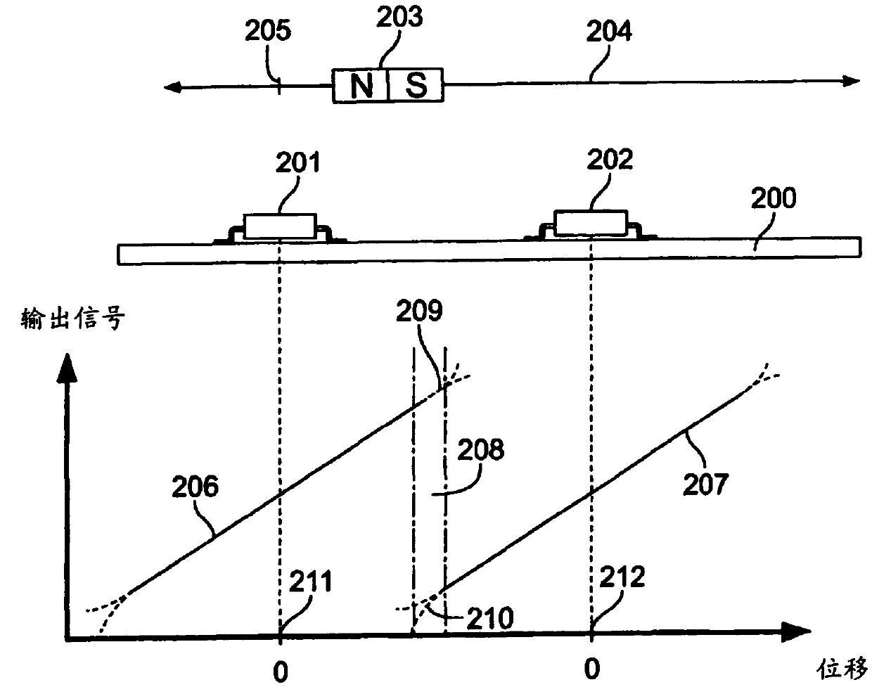 Displacement sensor for contactless measurement of position by means of several magnetic field sensors arranged in series