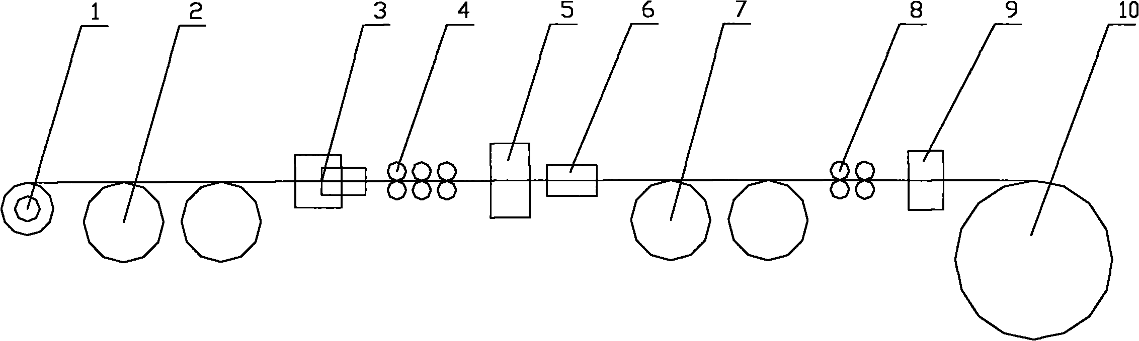 Production technology of helix rib steel wire