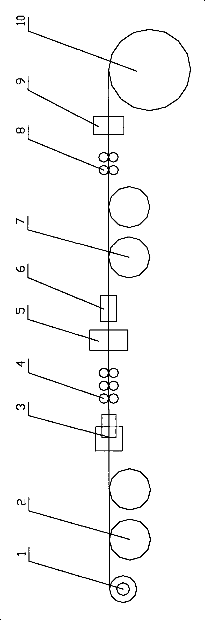 Production technology of helix rib steel wire