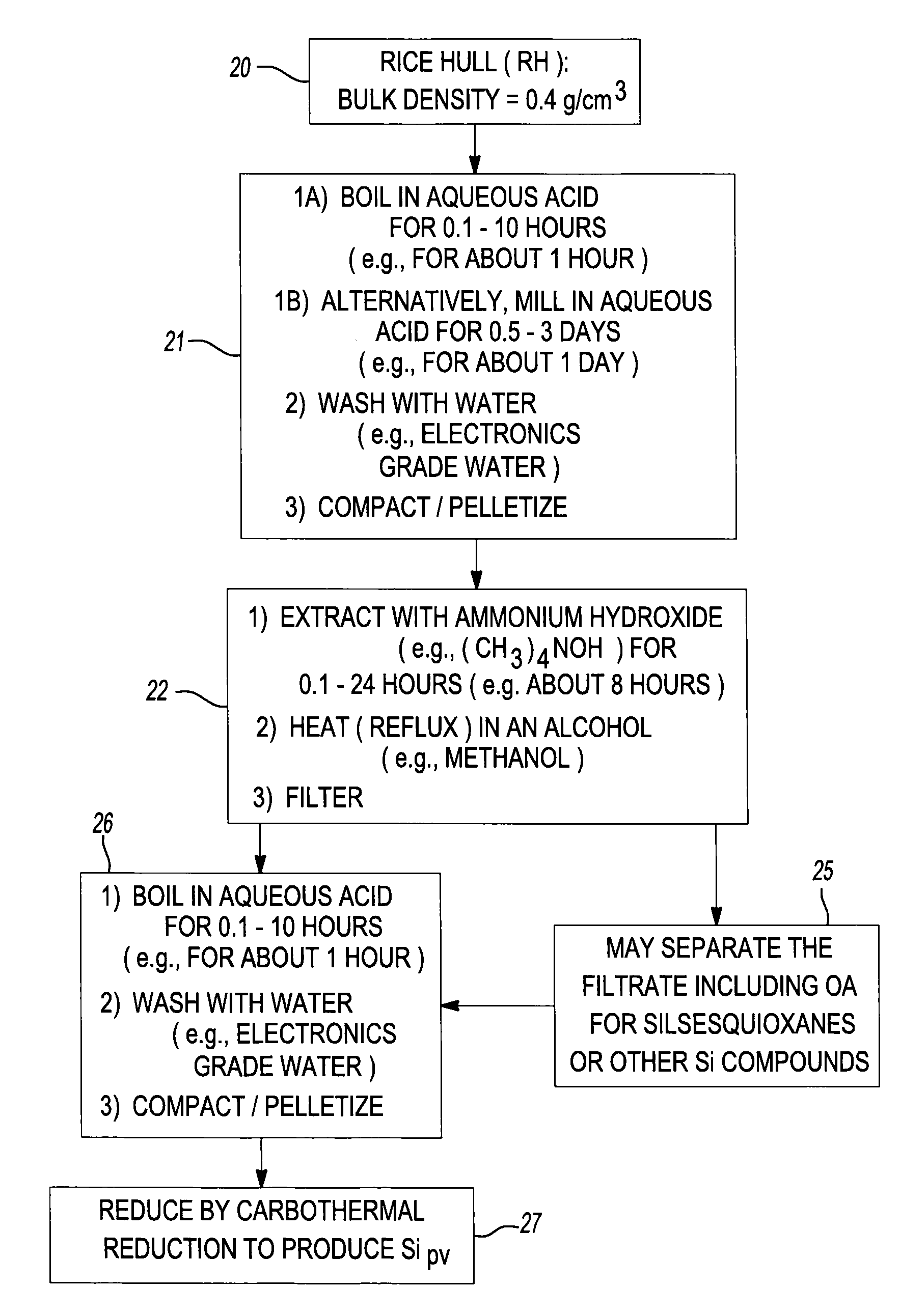 Low cost routes to high purity silicon and derivatives thereof