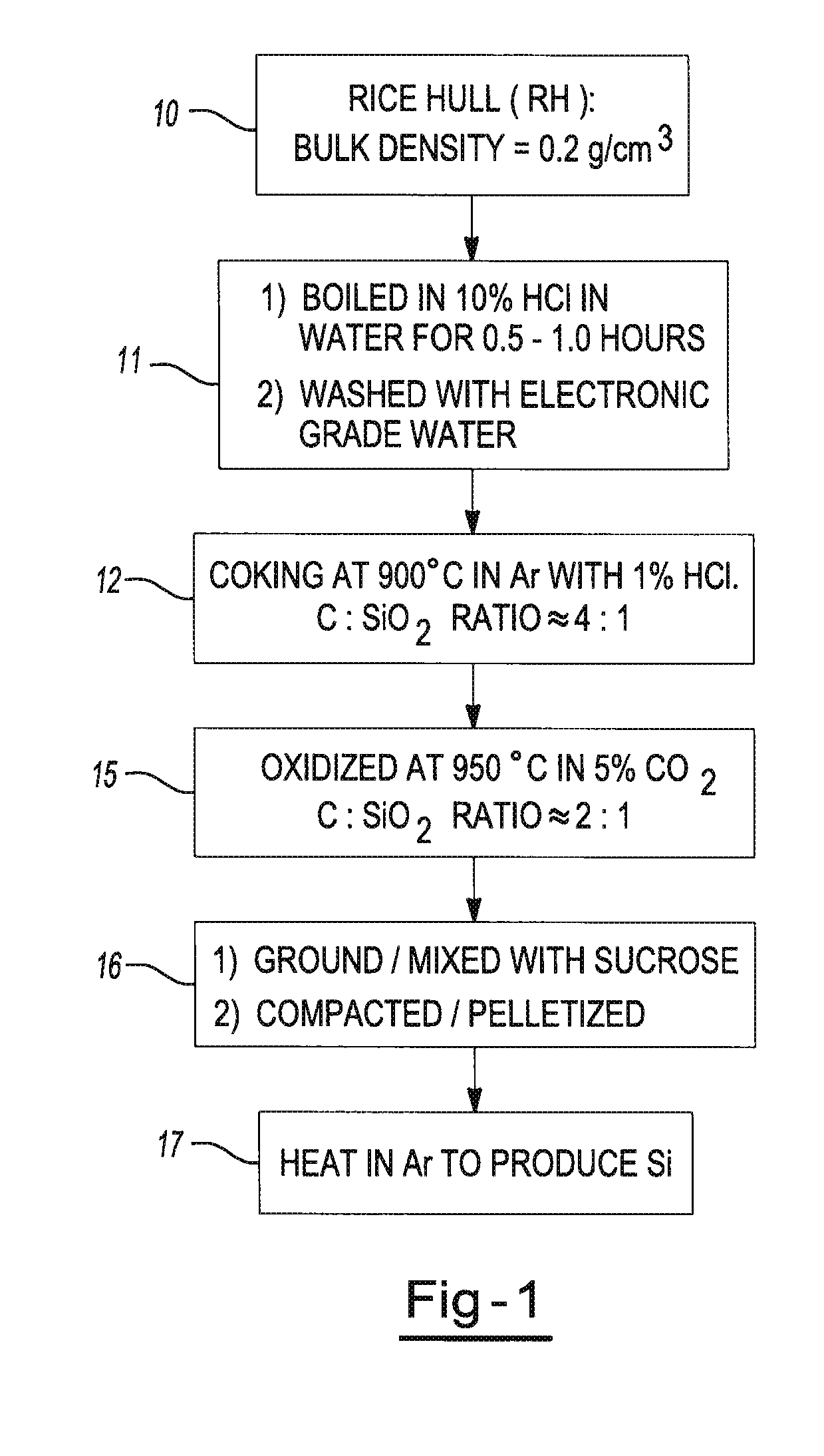 Low cost routes to high purity silicon and derivatives thereof