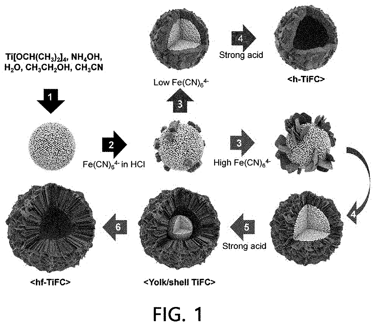 Radionuclide adsorbent, method of preparing the same and method of removing radionuclide using the same