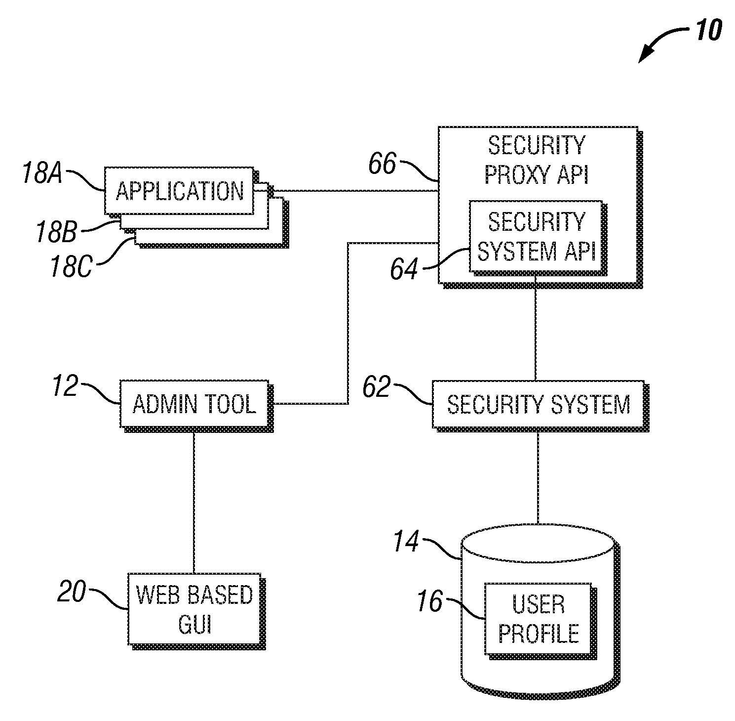 User administration tool