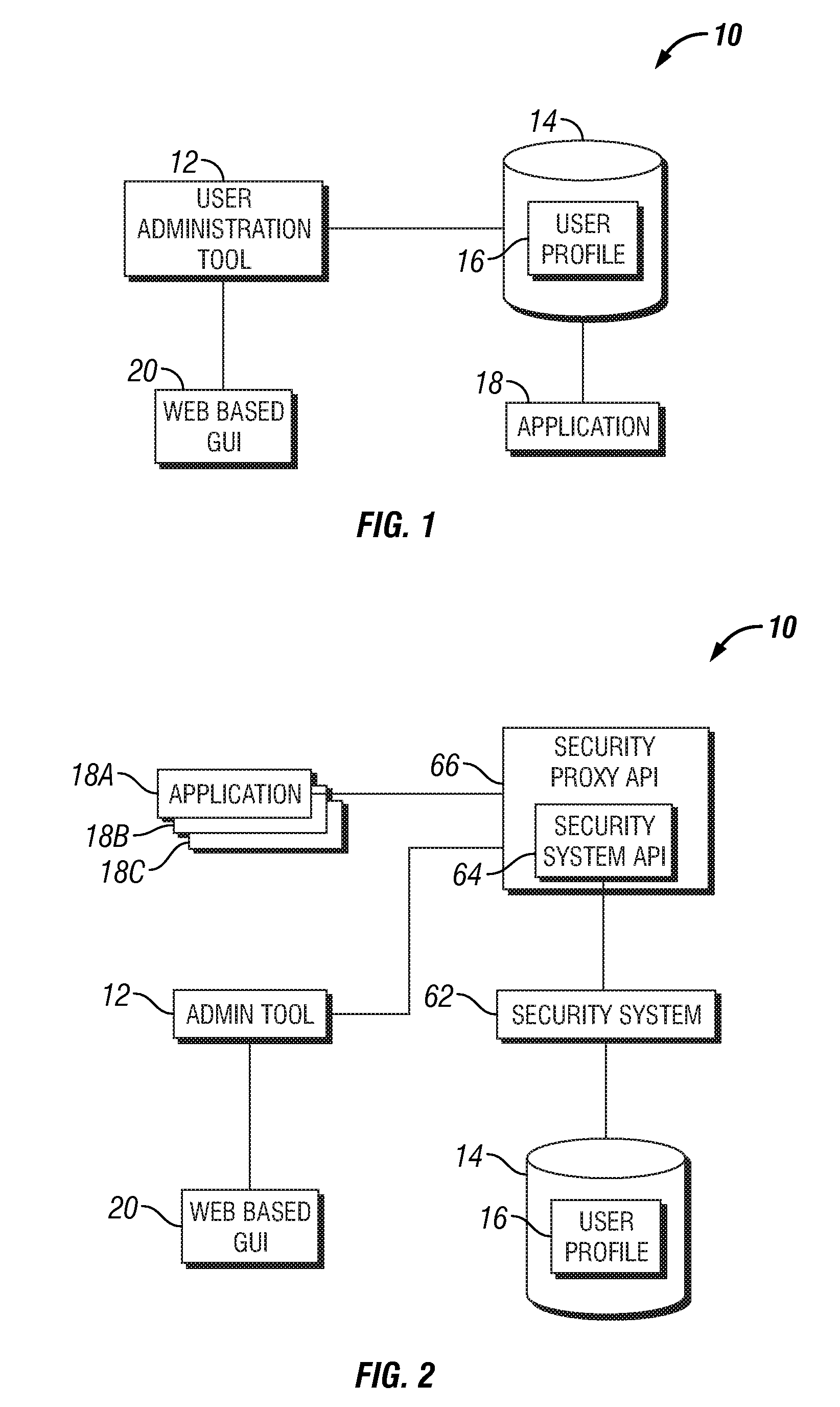 User administration tool