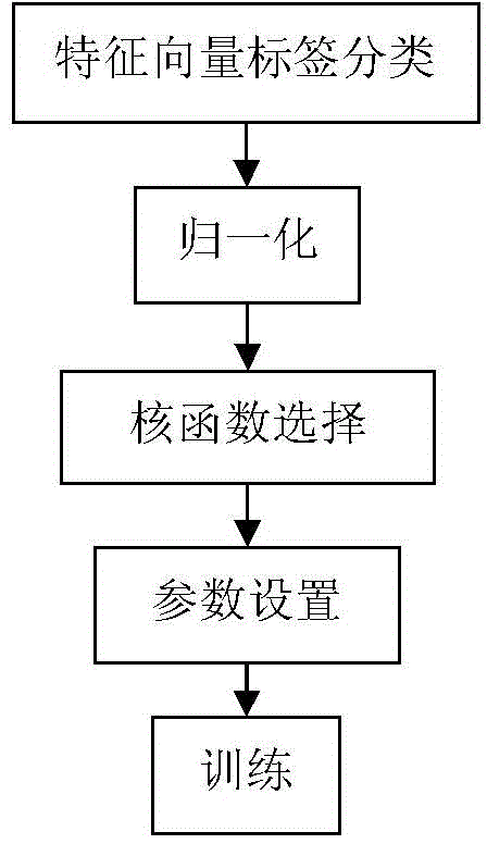 Speaker age identification method based on SVM (Support Vector Machine)