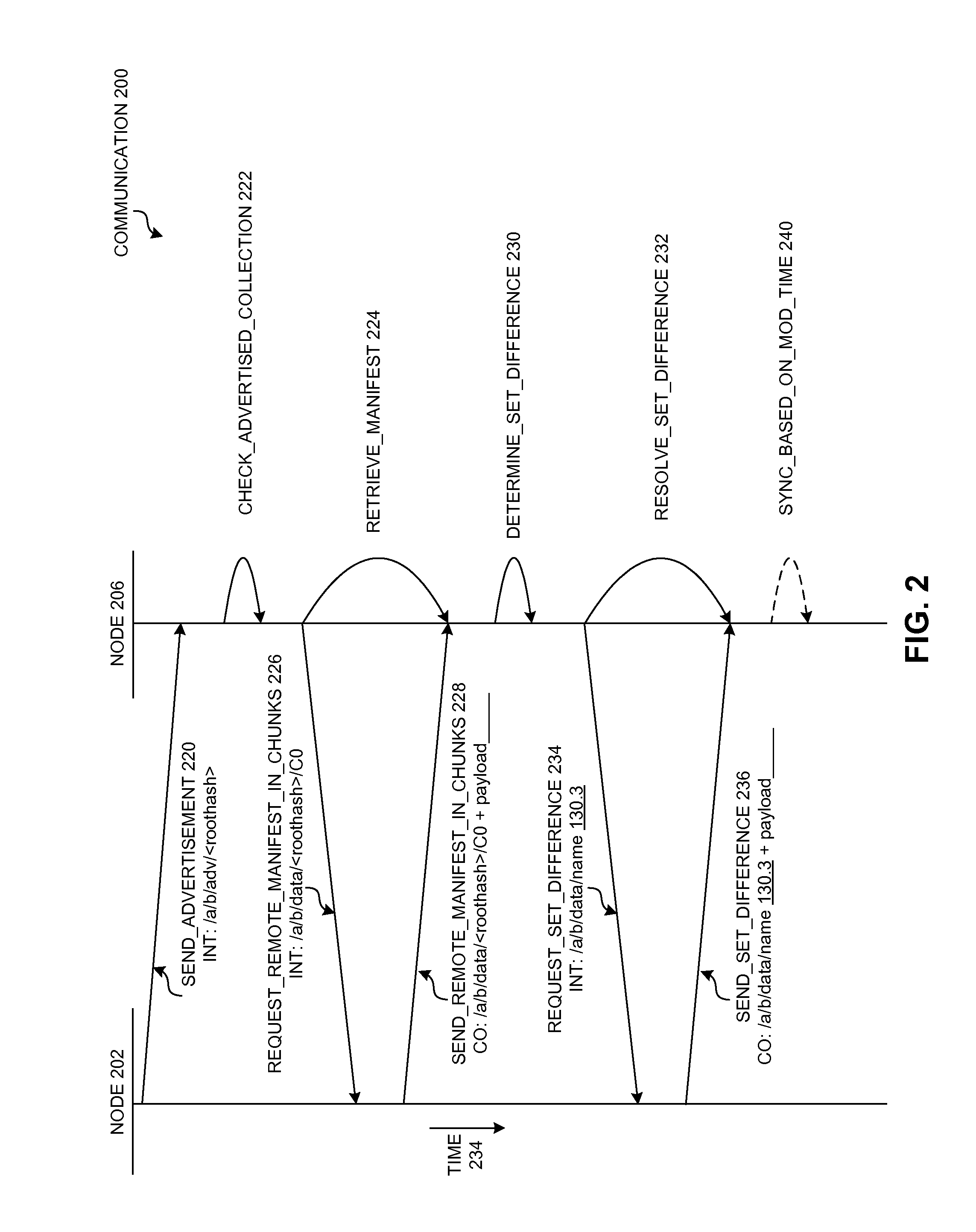 Service discovery using collection synchronization with exact names