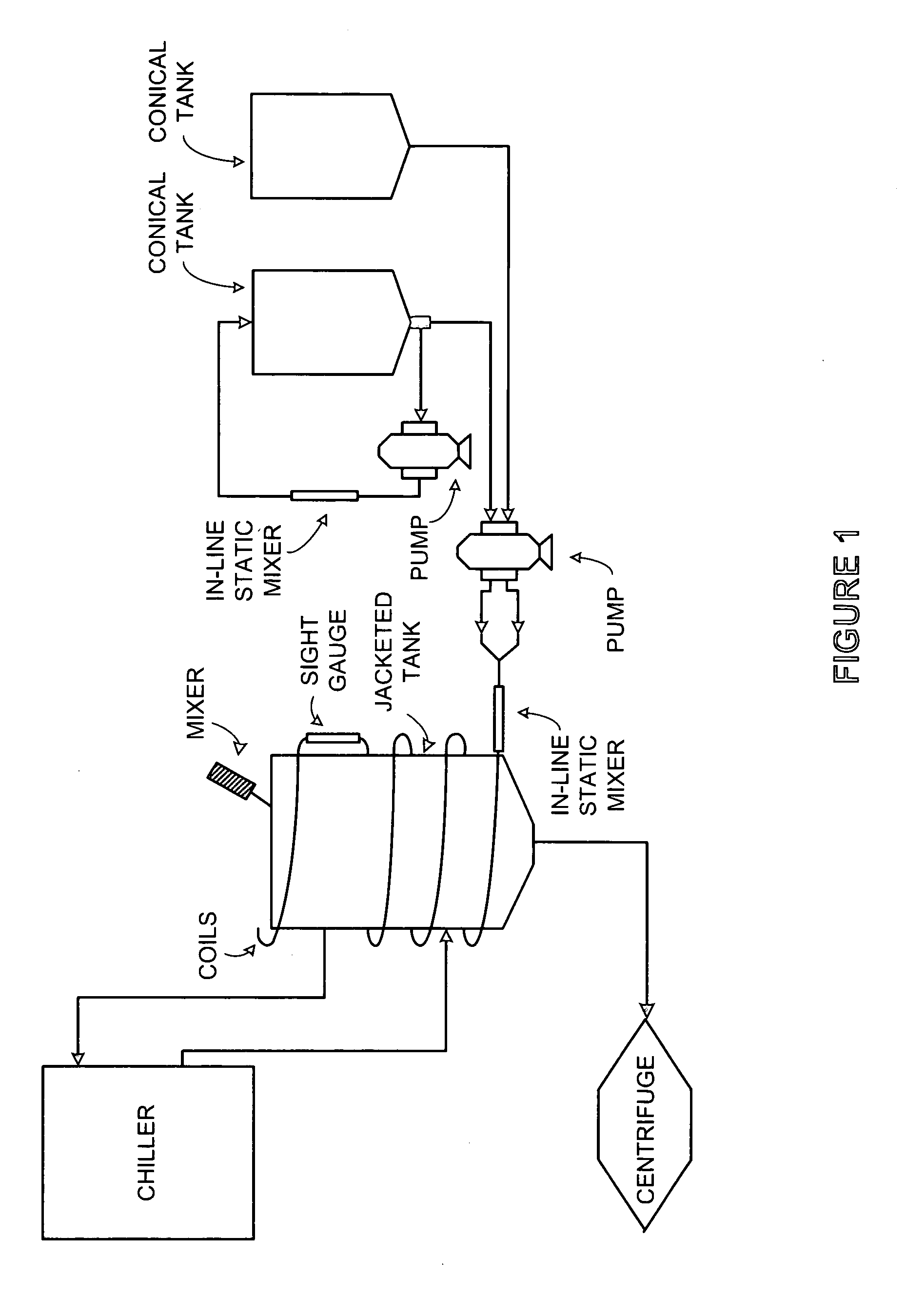 Process and equipment for plasmid purification