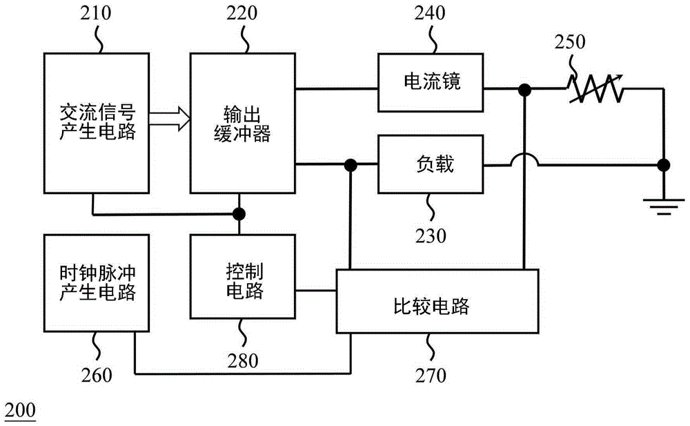 Impedance detection device and method