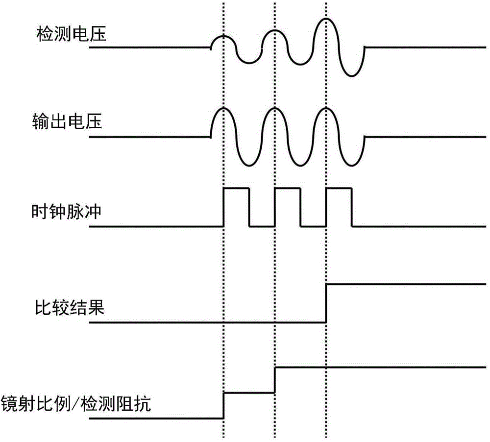 Impedance detection device and method