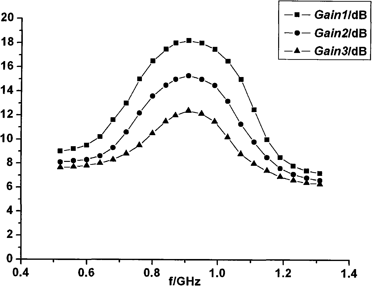 Variable gain low-noise driving amplifier