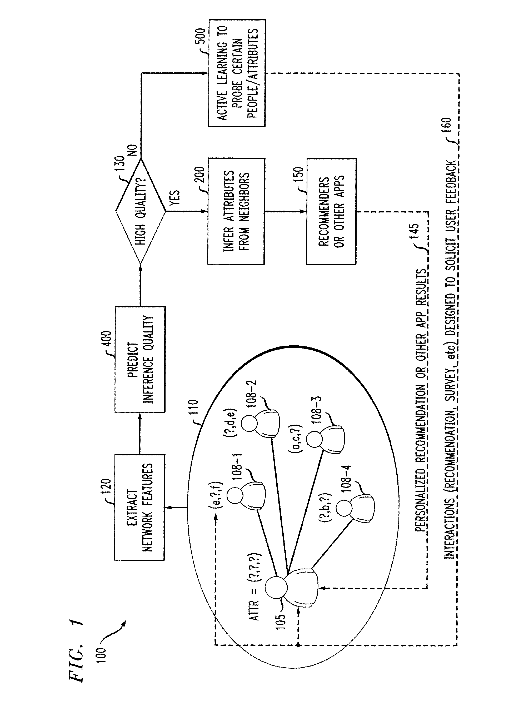 Inferring User Interests Using Social Network Correlation and Attribute Correlation