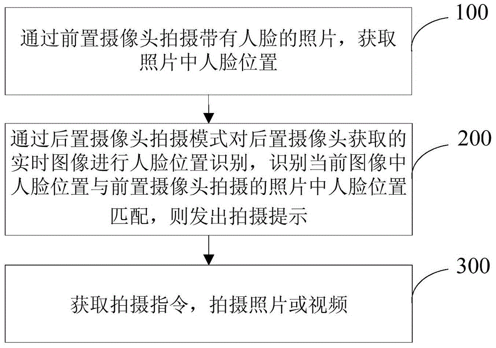 Photographing method of smart terminal, photographing device and smart phone