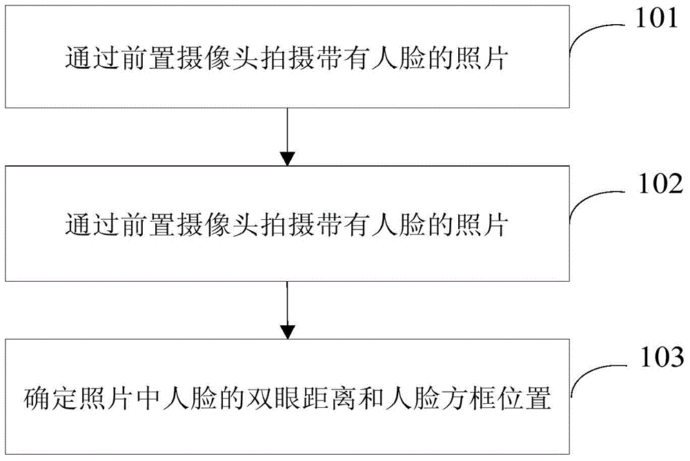 Photographing method of smart terminal, photographing device and smart phone