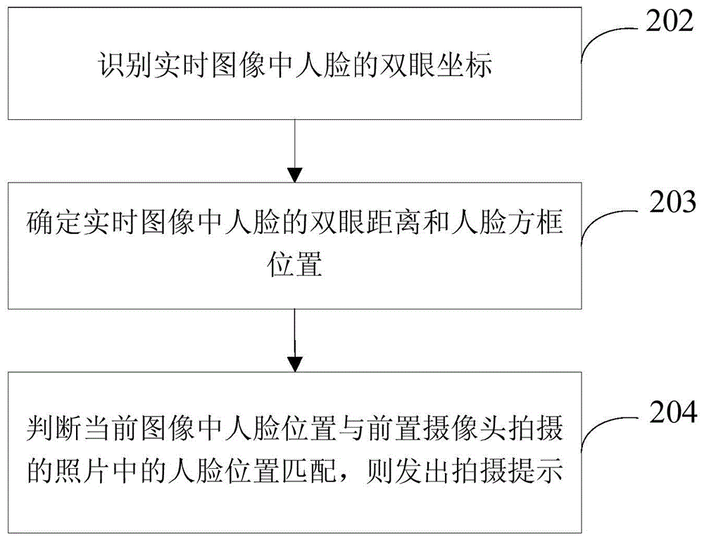 Photographing method of smart terminal, photographing device and smart phone