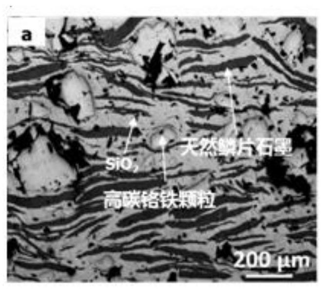 A copper-based composite material reinforced with double-sized hard particles and its preparation method