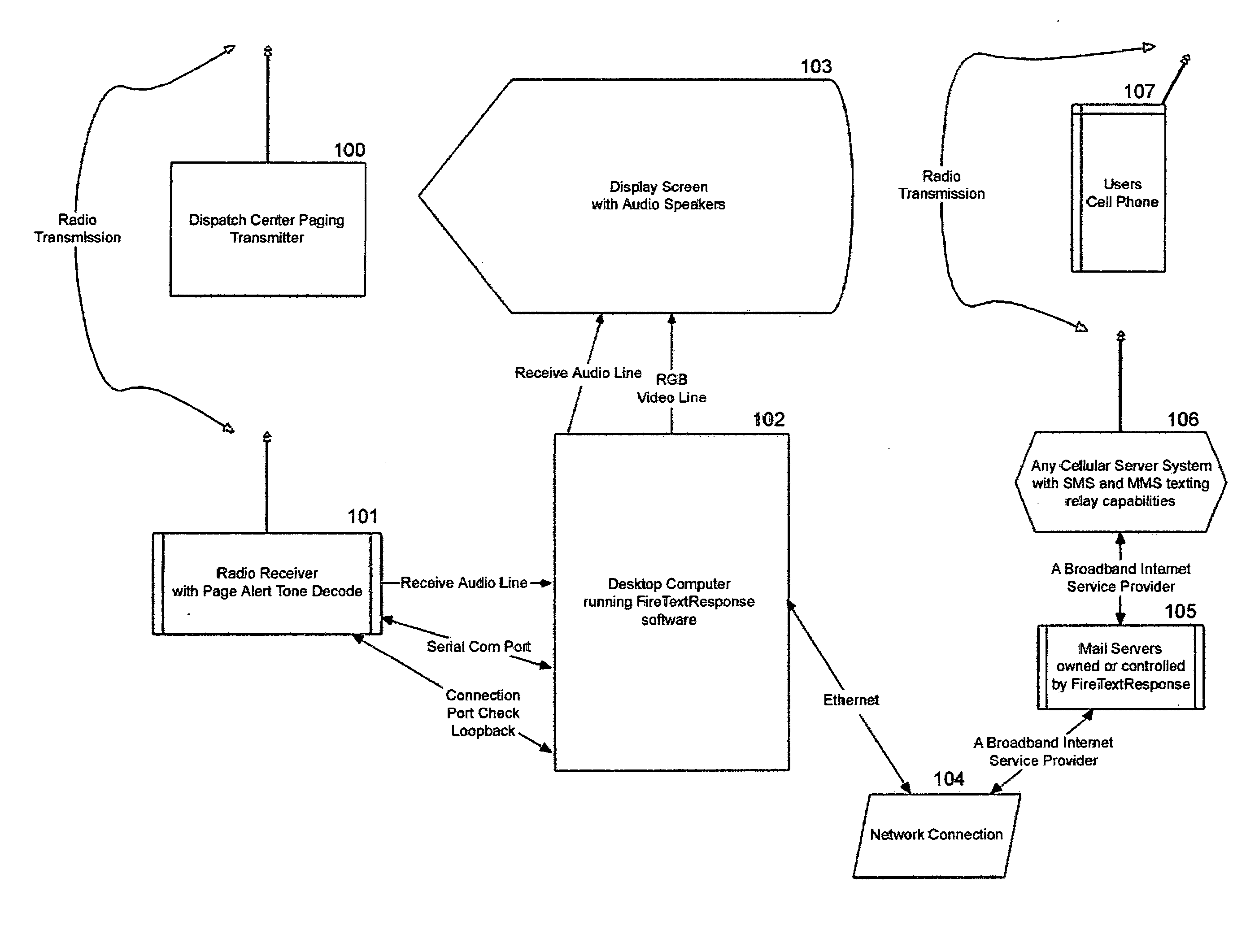 Fire alarm text response system