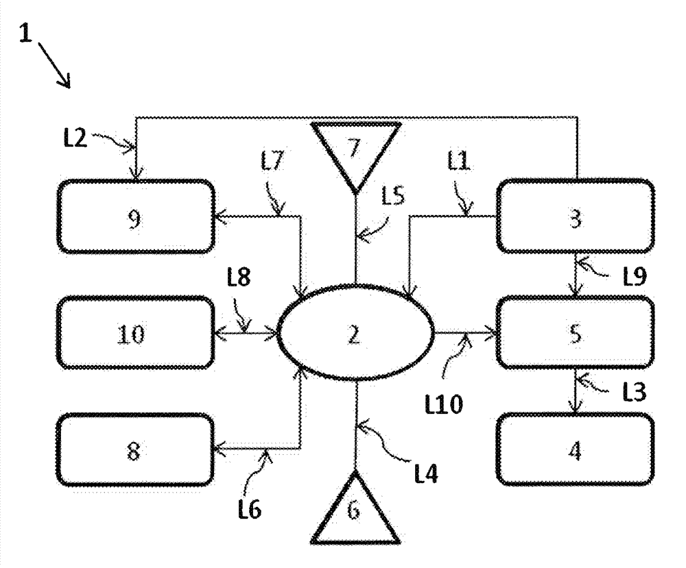 Management system for aircraft