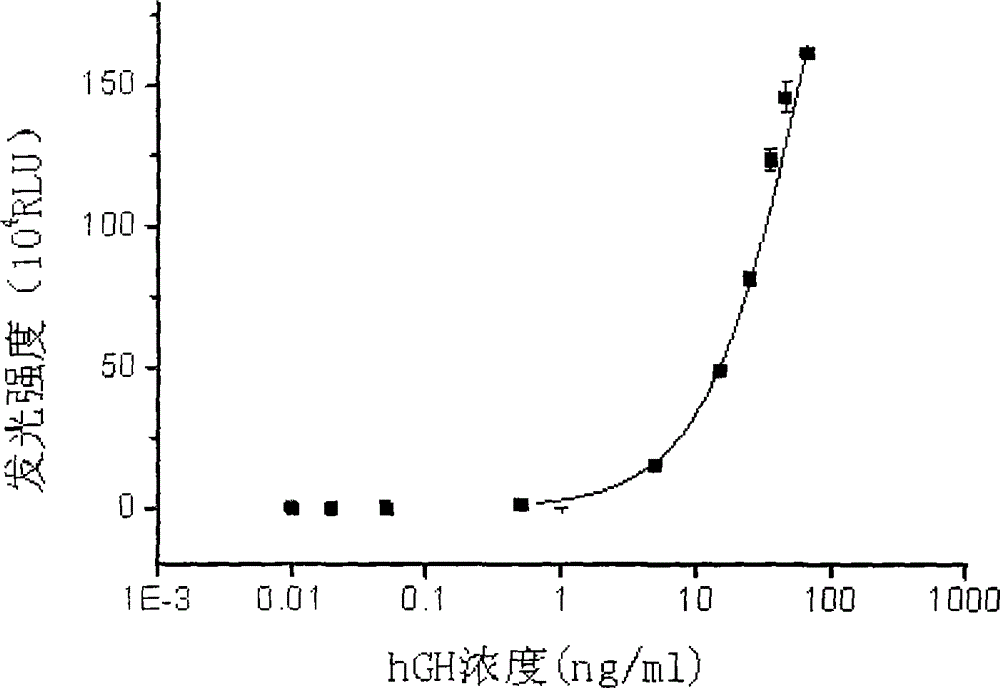 Zwitterionic polymer microspheres and preparing method thereof