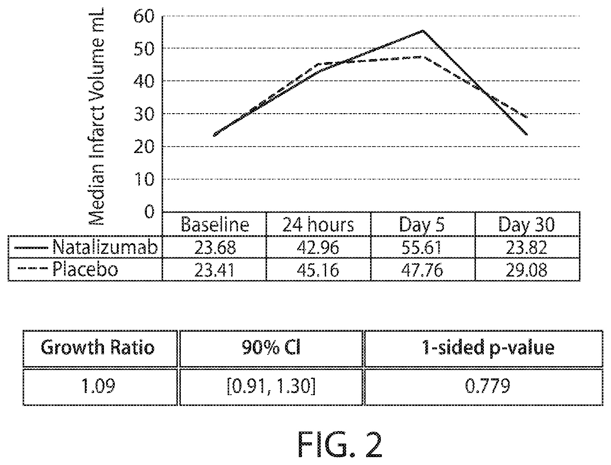 Compositions and methods for treatment of stroke and other CNS disorders