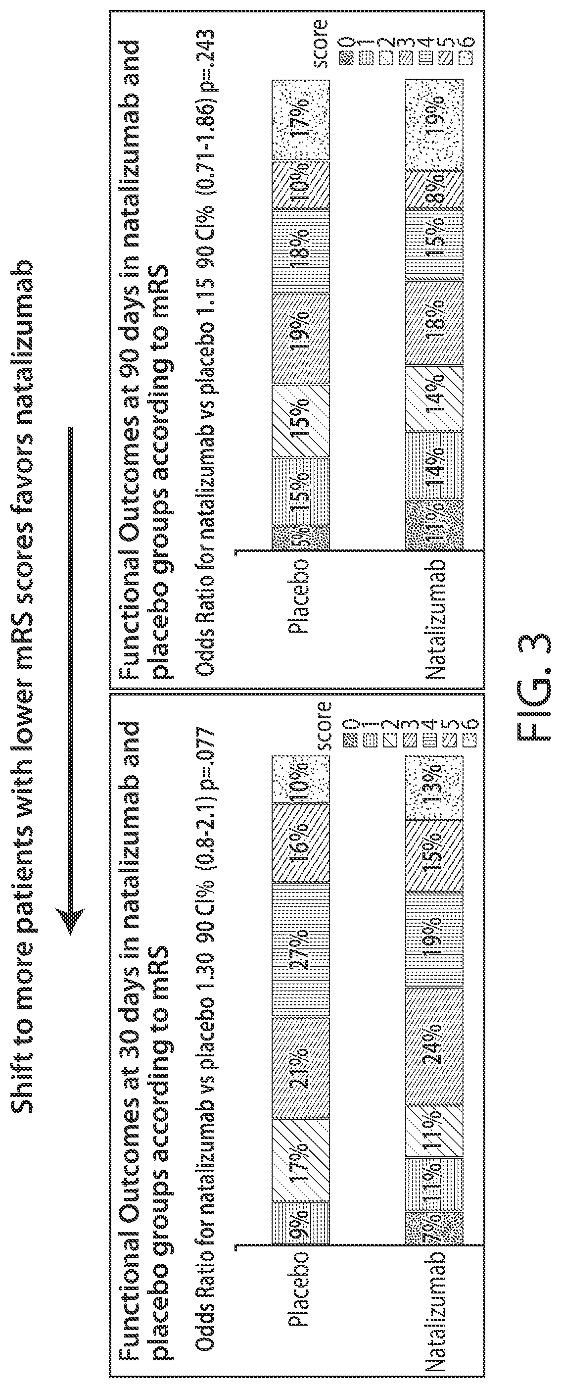 Compositions and methods for treatment of stroke and other CNS disorders