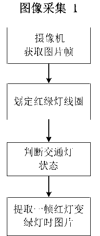 Method for detecting vehicle queue length based on local variance