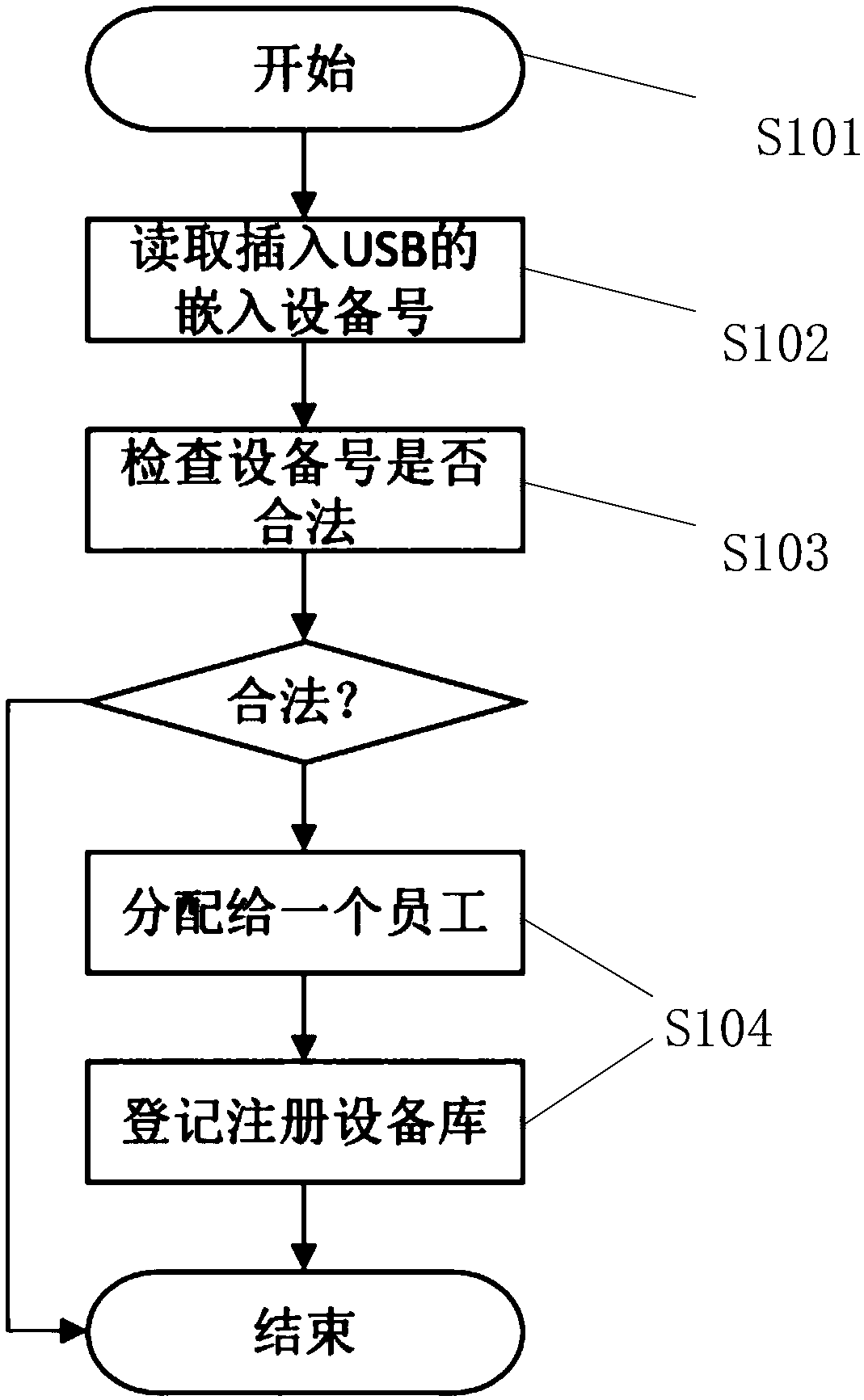 One-time authentication method and system realized by intelligent hardware