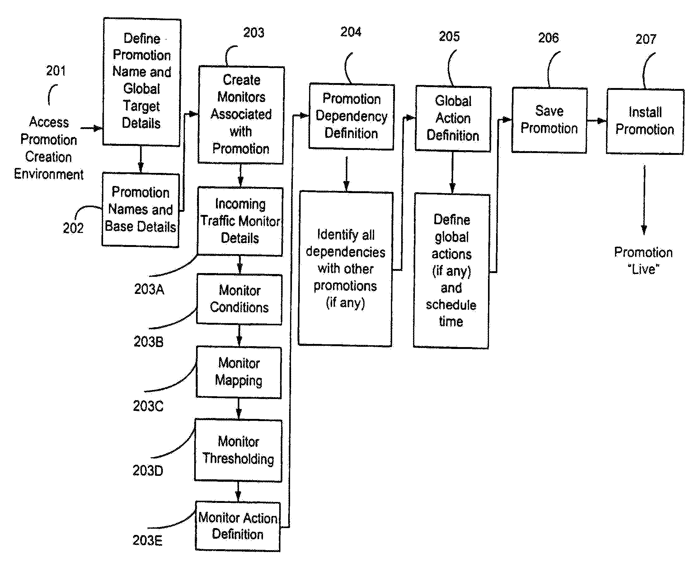 Wireless subscriber loyalty system and method