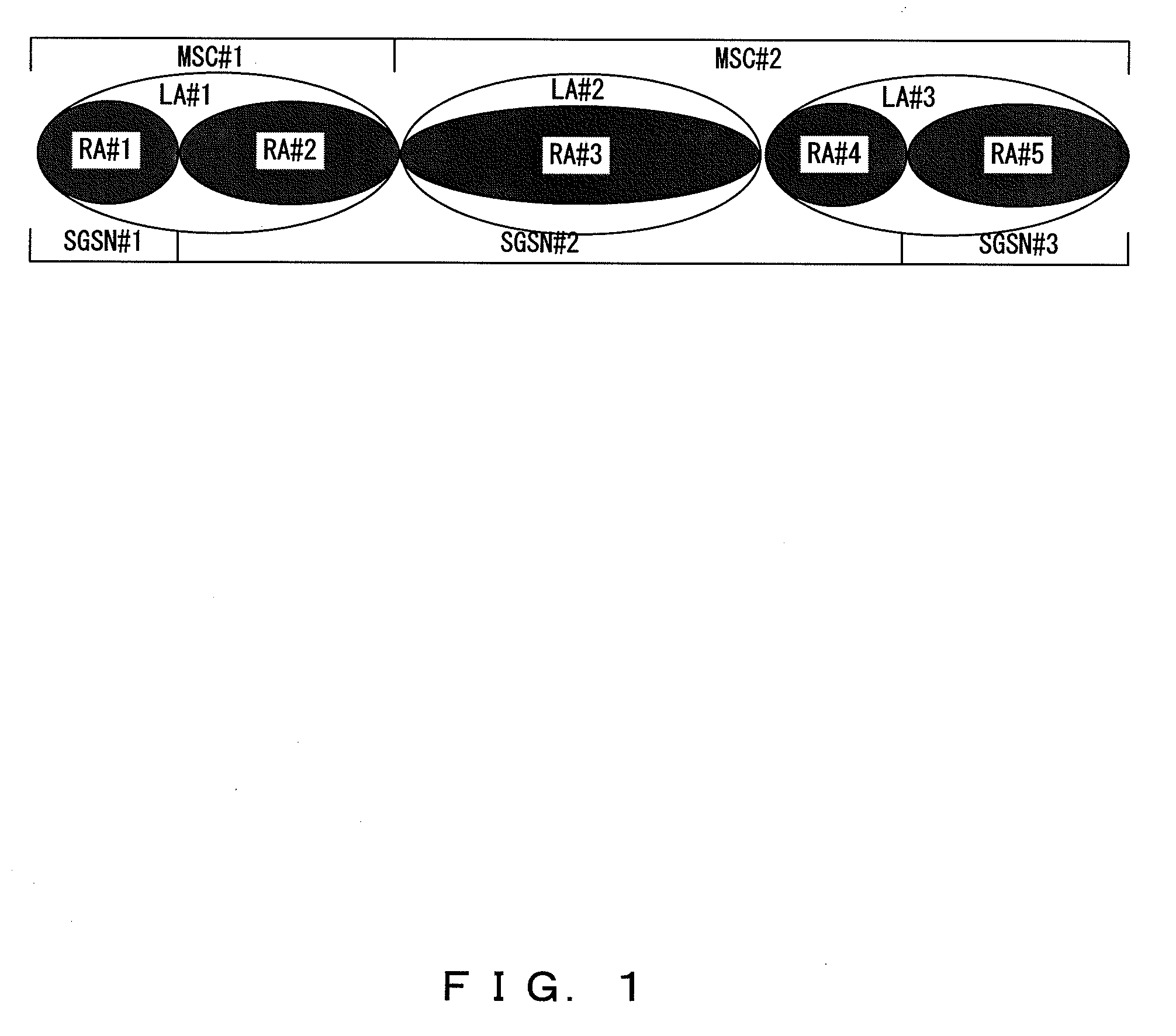 Mobile communication network