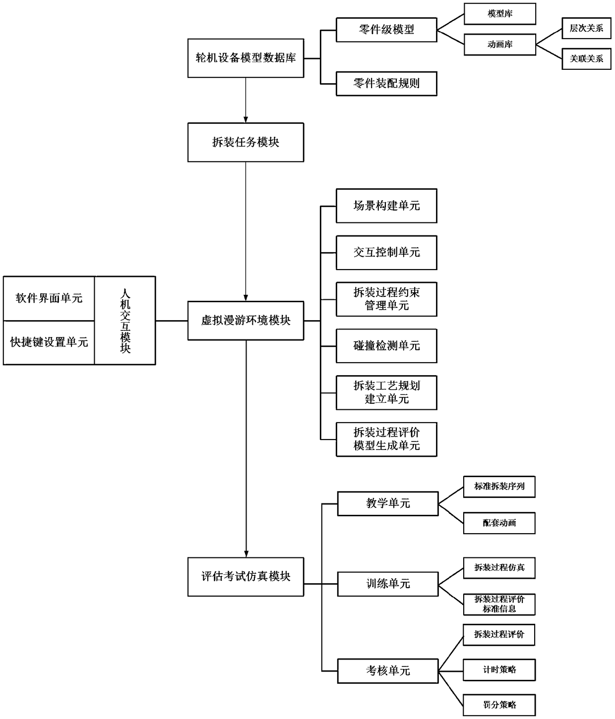 High-sense-of-reality marine engine room equipment three-dimensional virtual evaluation and training system