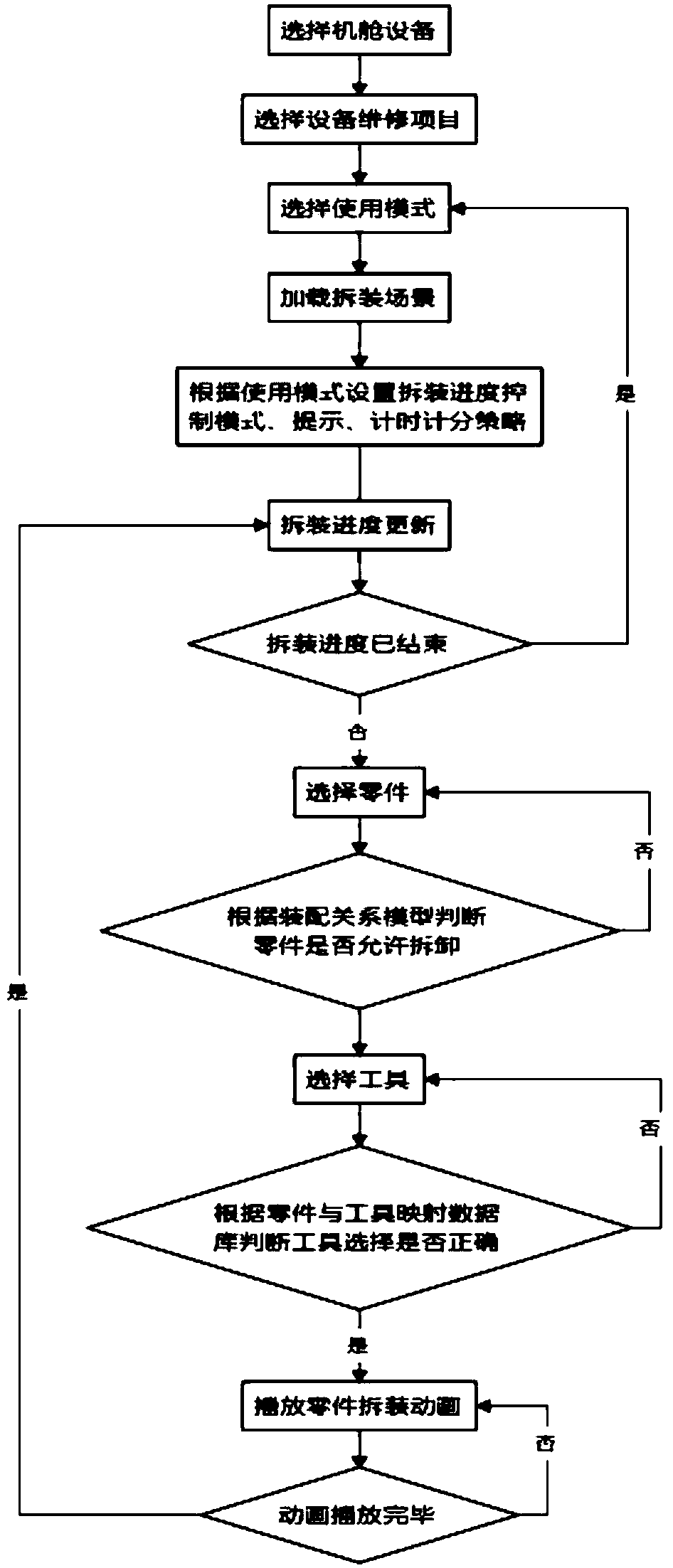 High-sense-of-reality marine engine room equipment three-dimensional virtual evaluation and training system